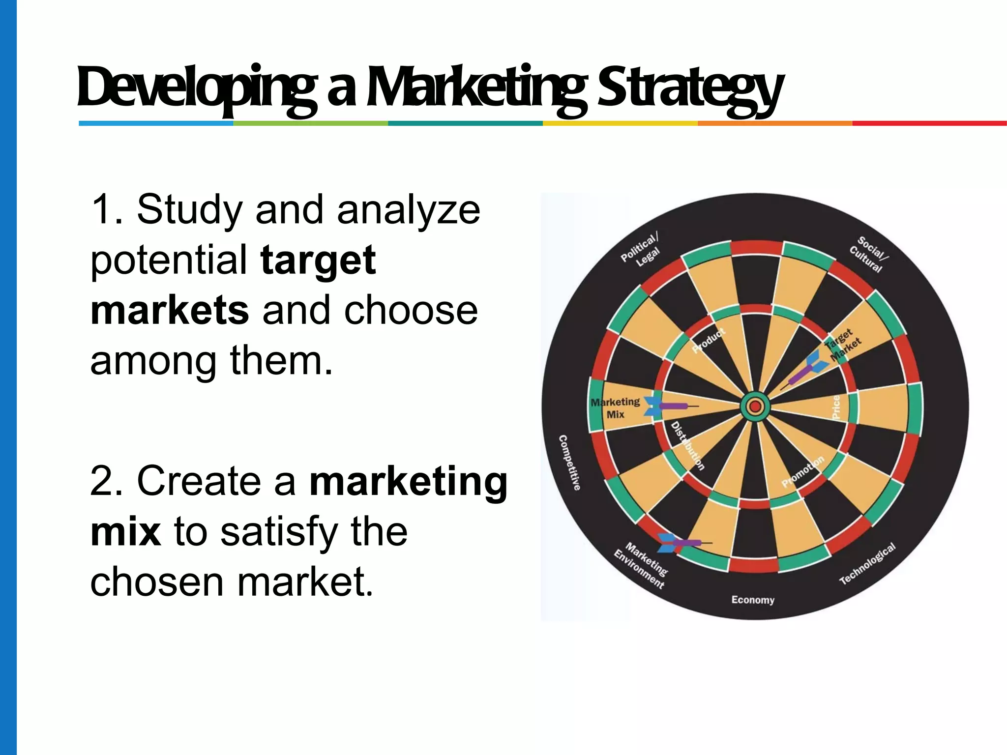 Developing a Marketing Strategy

1. Study and analyze
potential target
markets and choose
among them.

2. Create a marketing
mix to satisfy the
chosen market.
 