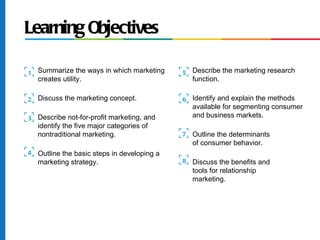 Chapter 11: Marketing | PPT