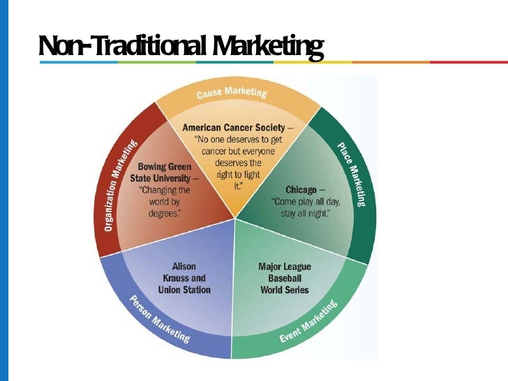 chapter 11 marketing