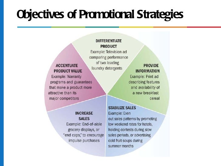chapter 13 promotion pricing promotional strategies examples