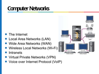 Computer Networks



s   The Internet
s   Local Area Networks (LAN)
s   Wide Area Networks (WAN)
s   Wireless Local Networks (Wi-Fi)
s   Intranets
s   Virtual Private Networks (VPN)
s   Voice over Internet Protocol (VoIP)
 