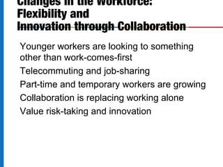 Younger workers are looking to something
other than work-comes-first
Telecommuting and job-sharing
Part-time and temporary workers are growing
Collaboration is replacing working alone
Value risk-taking and innovation
Changes in the Workforce:
Flexibility and
Innovation through Collaboration
 