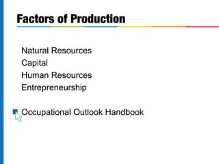 Factors of Production
Natural Resources
Capital
Human Resources
Entrepreneurship
Occupational Outlook Handbook
 