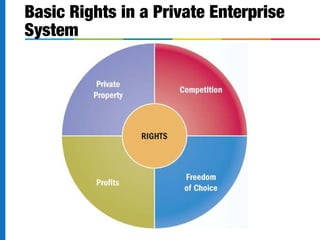 Basic Rights in a Private Enterprise
System
 