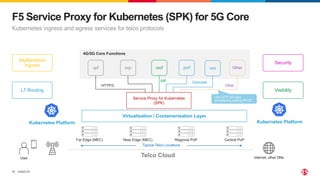 ©2023 F5
11
F5 Service Proxy for Kubernetes (SPK) for 5G Core
Kubernetes ingress and egress services for telco protocols
User Internet, other DNs
Telco Cloud
cscf pcrf
upf ocs
Virtualisation / Containerisation Layer
Service Proxy for Kubernetes
(SPK)
scp
Far Edge (MEC) Near Edge (MEC) Regional PoP Central PoP
HTTP/2
Diameter
SIP
Multiprotocol
Ingress
Security
Visibility
L7 Routing
4G/5G Core Functions
Other
Other
Kubernetes Platform
Typical Telco Locations
Kubernetes Platform
Like GTP, but also
considering adding PFCP
 