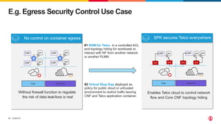 ©2023 F5
13
E.g. Egress Security Control Use Case
No control on container egress
Without firewall function to regulate
the risk of data leak/loss is real
Central DC
Edge
CNF
CNF
CNF
CNF
SPK secures Telco everywhere
Enables Telco cloud to control network
flow and Core CNF topology hiding
Central DC
Edge
SPK
SPK
CNF
SPK SPK
CNF
#1 NSM for Telco in a controlled ACL
and topology hiding for workloads to
interact with NF from another network
or another PLMN
#2 Virtual Stop Gap deployed as
policy for public cloud or untrusted
environment to restrict traffic leaving
CNF and Telco application container.
 