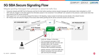 ©2023 F5
19
5G SBA Secure Signaling Flow
Mitigate spoofing messages from unknown or abnormal traffic flow
NF PRODUCER SET
NF CONSUMER SET NRF
Request Token Validate Token
Auth
HTTP Request
Unknown
Consumer
• TLS connections terminate in SCP
• Decrypts traffic from NF Consumer and
encrypts traffic to NF Producers
• Identify unknown or abnormal traffic flow
• Restrict connection from any unknown
peer and drop the message
CONFIDENTIAL
X
SIMPLIFY SCALE SECURE
SCP
mTLS
NF Consumer
NF Producer 1
HTTP Request
mTLS
Oauth 2.0
Oauth 2.0
• Consumer interacts with NRF first for Discovery and then for Auth before sending a service request message with authorization token embedded to a SCP.
• SCP verify the “Subject” in the token against the information present in the Consumer’s TLS certificate* and presents to the producer a valid access token that
was issued to the NF service consumer
• SCP support TLS 1.2/1.3 to securely transport the tokens in 5G Signaling, makes it easier to terminate security directly in the network function
• NF Producer then will verify the integrity of the access token before granting the NF service consumer access to its services.
• Service Request is passed on to NF
Producer after successful verification,
• Verify the “Subject” in the token
 