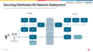 ©2023 F5
20
Securing Distributed 5G Network Deployment
e.g. handling interaction between different network locations or domain
SIMPLIFY SCALE SECURE
5G Edge
5G Core
 