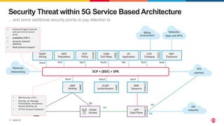 ©2023 F5
7
Security Threat within 5G Service Based Architecture
... and some additional security points to pay attention to
(R)AN
Access
UE
Nnssf Npcf Nchf
Namf
N1
N2
N3 DN
networks
Networks
Interworking
Nnrf
Nsmf
Nudm
Nausf
Naf Nnef
N9
N6
UPF
Data Plane
AMF
Mobility
AUSF
Authentication
SMF
Sessions
CHF
Charging
NEF
Exposure
AF
Application
UDM
Sub Repo
PCF
Policy
NRF
Repository
NSSF
Slicing
“HSS”
“PCRF”
“OCS”
“HSS”
“MME”
“PGW-C”
“PGW-U”
IPX
partners
Billing
environment
Networks
Apps and APIs
SCP + (BSF) + SPK
• Enhanced ingress security
with per-service secure
proxy
• scalability CNF’s
• dynamic network
elasticity
• Multi-protocol support
• SBA Security, mTLS
• Routing, LB, Message
Prioritisation, Persistence,
Session Binding, etc.
• HTTP/2 Protocol Validation
 