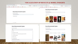 SNAPSHOTS
VISUALIZATION OF RESULTS & MODEL INSIGHTS
 