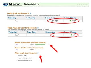 Dati e statistiche Gruppo sette.0 