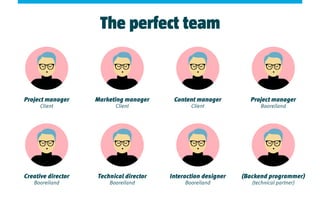 The perfect team
Creative director
Booreiland
Technical director
Booreiland
Project manager
Client
Marketing manager
Client
Content manager
Client
Project manager
Booreiland
(Backend programmer)
(technical partner)
Interaction designer
Booreiland
 
