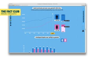 THE FACT CLUB
Website / Infographics
 