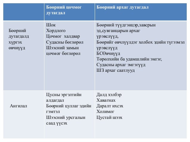 Boornii dutagdal yaraltai tuslamj
