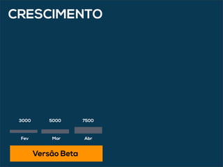 Fev Mar Abr
750050003000
CRESCIMENTO
Versão Beta
 