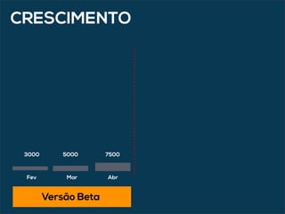 Fev Mar Abr
750050003000
CRESCIMENTO
Versão Beta
 