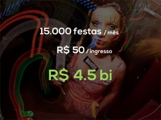15.000 festas / mês
R$ 4.5 bi
R$ 50/ ingresso
 