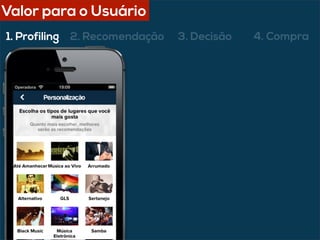 1. Profiling 2. Recomendação 3. Decisão 4. Compra
Valor para o Usuário
 