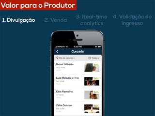 1. Divulgação 2. Venda
3. Real-time
analytics
4. Validação do
Ingresso
Valor para o Produtor
 