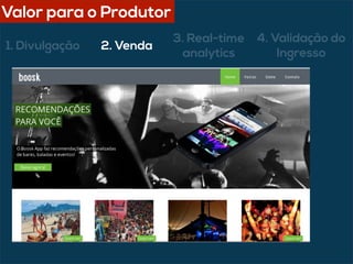 1. Divulgação 2. Venda
3. Real-time
analytics
4. Validação do
Ingresso
Valor para o Produtor
 