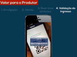 3. Real-time
analytics
4. Validação do
Ingresso
1. Divulgação 2. Venda
Valor para o Produtor
 