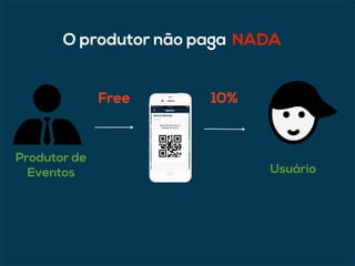 10%Free
Usuário
Produtor de
Eventos
O produtor não paga NADA
Super
merc
ado+
Casa+
do+
Rodri
go+
 