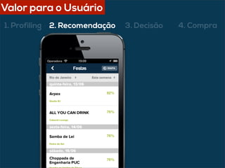 3. Decisão 4. Compra2. Recomendação1. Profiling
Valor para o Usuário
 