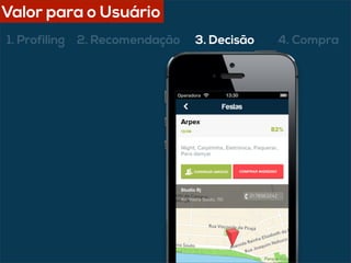 1. Profiling 2. Recomendação 3. Decisão 4. Compra
Valor para o Usuário
 