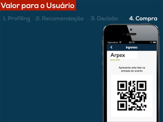 1. Profiling 2. Recomendação 3. Decisão 4. Compra
Valor para o Usuário
Arpex
 