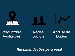 Perguntas e
Avaliações
Redes
Sociais
Análise de
Dados
Recomendações para você
 
