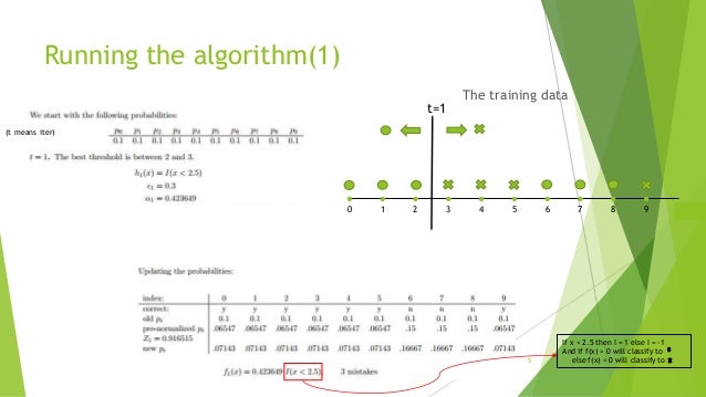 Adaboost машинное обучение