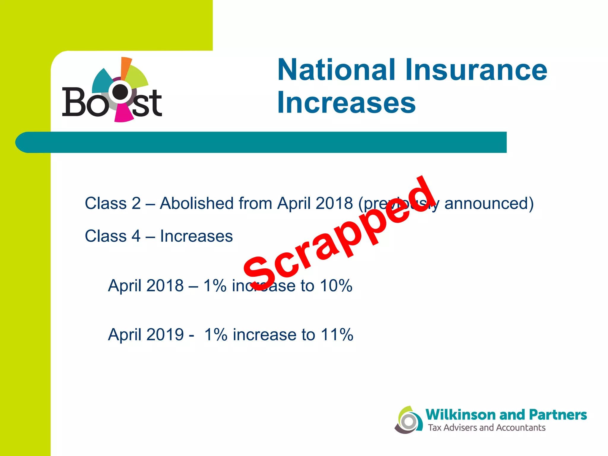 National Insurance
Increases
Class 2 – Abolished from April 2018 (previously announced)
Class 4 – Increases
April 2018 – 1% increase to 10%
April 2019 - 1% increase to 11%
Scrapped
 