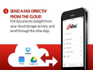 SENDAFAXDIRECTLY
FROMTHECLOUD
Pulldocumentsstraightfrom
yourcloudstorageservice,and
sendthroughtheeFaxApp.
3
 