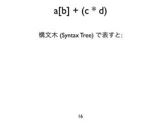 a[b] + (c * d)

 (Syntax Tree)   :




        16
 