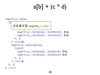 a[b] + (c * d)
expr<tag::plus,
  list2<
    expr<tag::subscript, expr
                 exprns_::
       list2<,
         expr<tag::terminal, term<int>, 0>&,
         expr<tag::terminal, term<int>, 0>&
       >, 2
    > const&,
    expr<tag::multiplies,
       list2<
         expr<tag::terminal, term<int> 0>&,
         expr<tag::terminal, term<int> 0>&
       >, 2
    > const&
  >, 2
> const
                              18
 