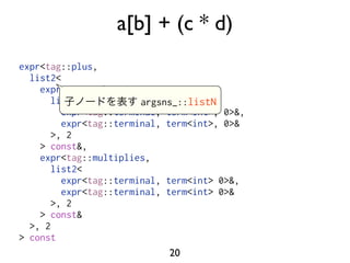 a[b] + (c * d)
expr<tag::plus,
  list2<
    expr<tag::subscript,
       list2<,          argsns_::listN
         expr<tag::terminal, term<int>, 0>&,
         expr<tag::terminal, term<int>, 0>&
       >, 2
    > const&,
    expr<tag::multiplies,
       list2<
         expr<tag::terminal, term<int> 0>&,
         expr<tag::terminal, term<int> 0>&
       >, 2
    > const&
  >, 2
> const
                              20
 