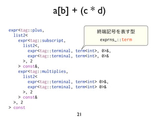 a[b] + (c * d)
expr<tag::plus,
  list2<
    expr<tag::subscript,                 exprns_::term
       list2<,
         expr<tag::terminal,   term<int>, 0>&,
         expr<tag::terminal,   term<int>, 0>&
       >, 2
    > const&,
    expr<tag::multiplies,
       list2<
         expr<tag::terminal,   term<int> 0>&,
         expr<tag::terminal,   term<int> 0>&
       >, 2
    > const&
  >, 2
> const
                               21
 