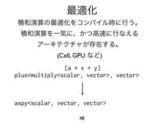 (Cell, GPU    )
               [a * x + y]
plus<multiply<scalar, vector>, vector>



axpy<scalar, vector, vector>

                   48
 