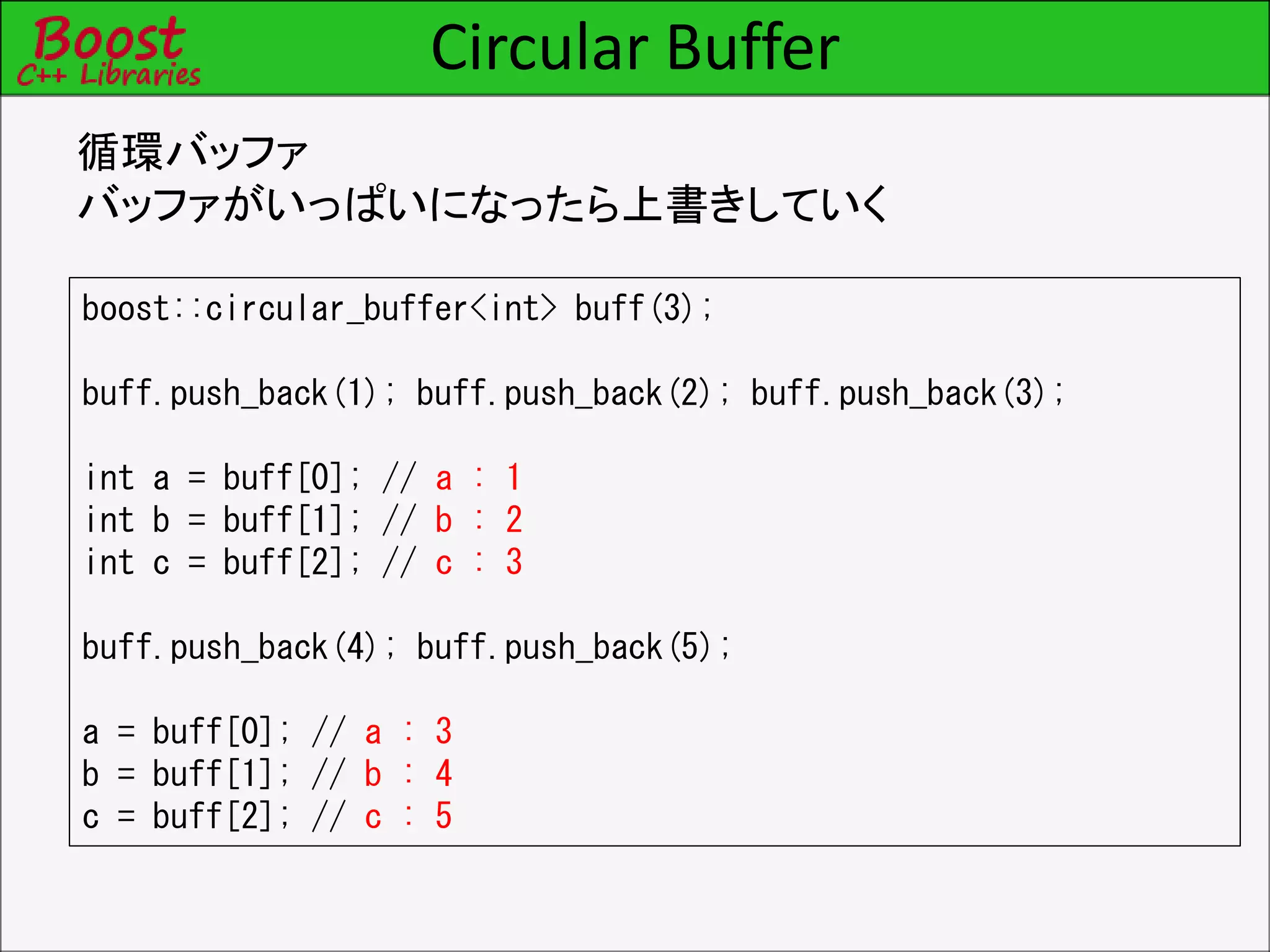 Circular Buffer
循環バッファ
バッファがいっぱいになったら上書きしていく
boost::circular_buffer<int> buff(3);
buff.push_back(1); buff.push_back(2); buff.push_back(3);
int a = buff[0]; // a : 1
int b = buff[1]; // b : 2
int c = buff[2]; // c : 3
buff.push_back(4); buff.push_back(5);
a = buff[0]; // a : 3
b = buff[1]; // b : 4
c = buff[2]; // c : 5
 