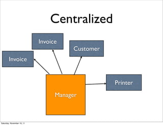 Centralized
                            Invoice
                                       Customer
        Invoice


                                                  Printer
                                  Manager



Saturday, November 19, 11
 