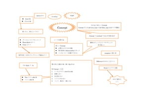 native C++                         !!!C#!!
                                    C++/CLI
       boost lib
       C++11 lib

                                                                                    C++1y に欲しい Concept

                                              Concept               Concept さんは std::tyre_type か std::false_type を返すメタ関数に

    使いたい、使えというモノ


                                                                                 Concept で overload できれば不要な気が

   ゲームエンジンドキュメント                        コードを読め ks
   Boost.Spirit はクソ                                                              厳格なチェックとルーズナチェック
   Unity もクソ                                                                               両方欲しい
                                          欲しい Concept
                                             必要なもののみを定義
                                             現行使用は Dsstructable がネック
                                             ～しないという定義ができない                                         template の使い所
専門学校・大学のプログラミング教育はクソ



                                                                                           Effective C++はもうオワコン

                                    僕の考えた最狂の妹（姉）(for C++)
    それ bjam で（ry
                                                                                                    Event ライブラリ RX
                                    妹 Concept（人外）
                                    1.   いつもよりそう.must by side
                                    2.   結婚しない
                                    3.   年を取らない
       Non トイレ able 妹
                                    4.   トイレに行かない                                                               C++で書きた
       トイレ able 妹
                                    5.   ベッド、風呂に一緒に入る                                                              い！
               
 