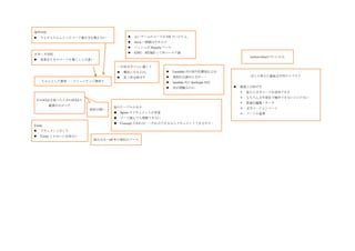 専門学校
    そもそもちゃんとしたコード書き方を教えない                          古いゲームのコードが VS でいけたよ。
                                                    Java へ移植はやめとけ
                                                    バッシュが Simula ベース

大学・大学院                                              GNU HURD って何ベース？謎
                                                                                                         vector<char>でいいかも
    結果ありきのコードを書くことが多い

                                          一行何文字ぐらい書く？
                                              横長になるよね。                Lambda 式の改行位置悩むよね
                                              思う存分伸ばす                 多相化は諦めた方が……                      ぼくの考えた最強文字列ライブラリ
      ちゃんとした教育……コミュニティに期待？                                             lambda 式の decltype 対応
                                                                       何が問題なのか                    最強とは何ぞや
                                                                                                       後から文字コードを追加できる
                                                                                                       もちろん文字単位で操作できないといけない
    C++/CLI を使ったら C++/CLI の
                                                                                                       高速な編集・サーチ
         範囲が広がった
                                      他のテーブルのネタ                                                        文字コードコンバート
                              設計が悪い
                                             Spirit のドキュメントが非道                                        ソートの基準
                                             コード読んでも理解できない
                                             Concept があれば……それができるならドキュメントできるやろ…
Unity
    ドキュメントがくそ
    Unity じゃないと出来ない
                               組み込み→20 年の秘伝のソース
 