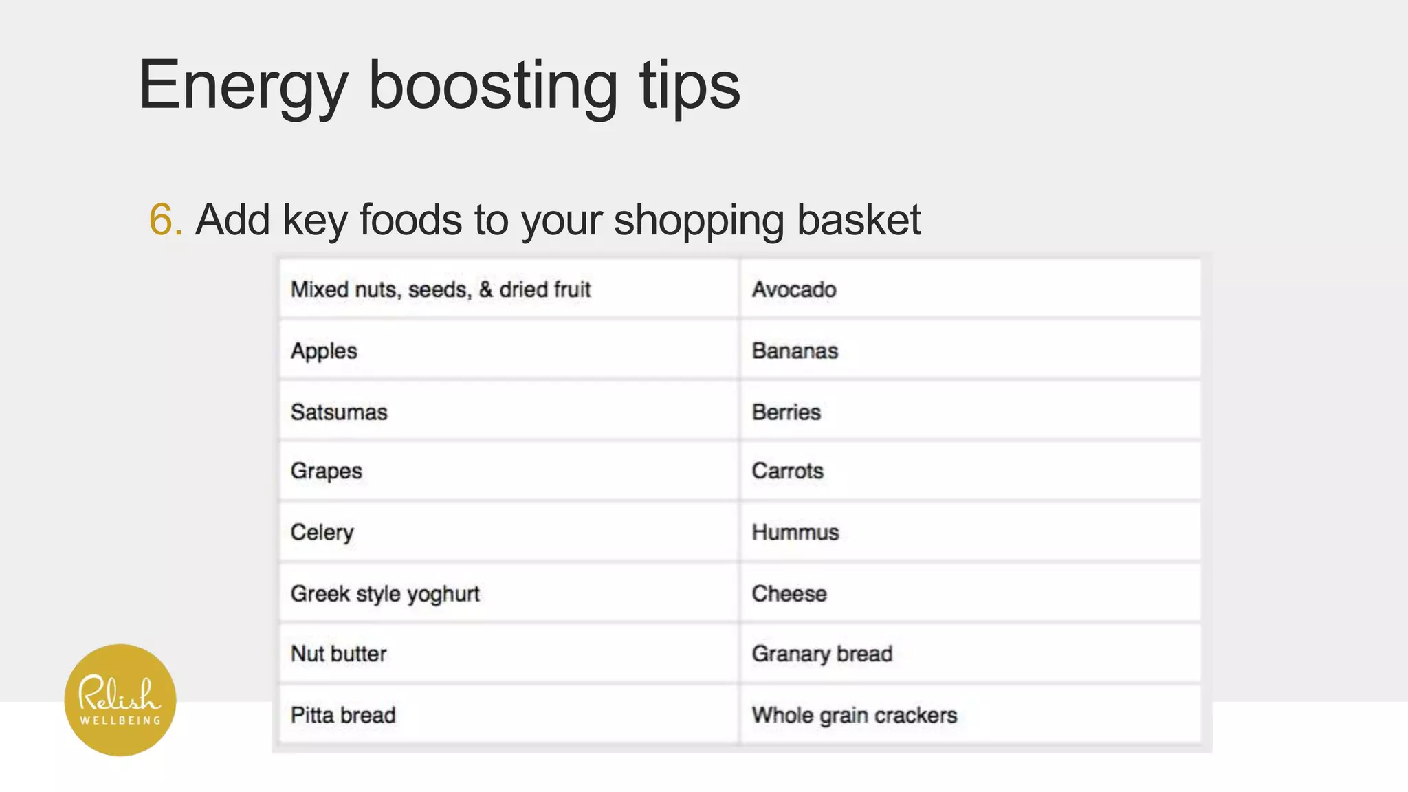 Energy boosting tips
6. Add key foods to your shopping basket
 