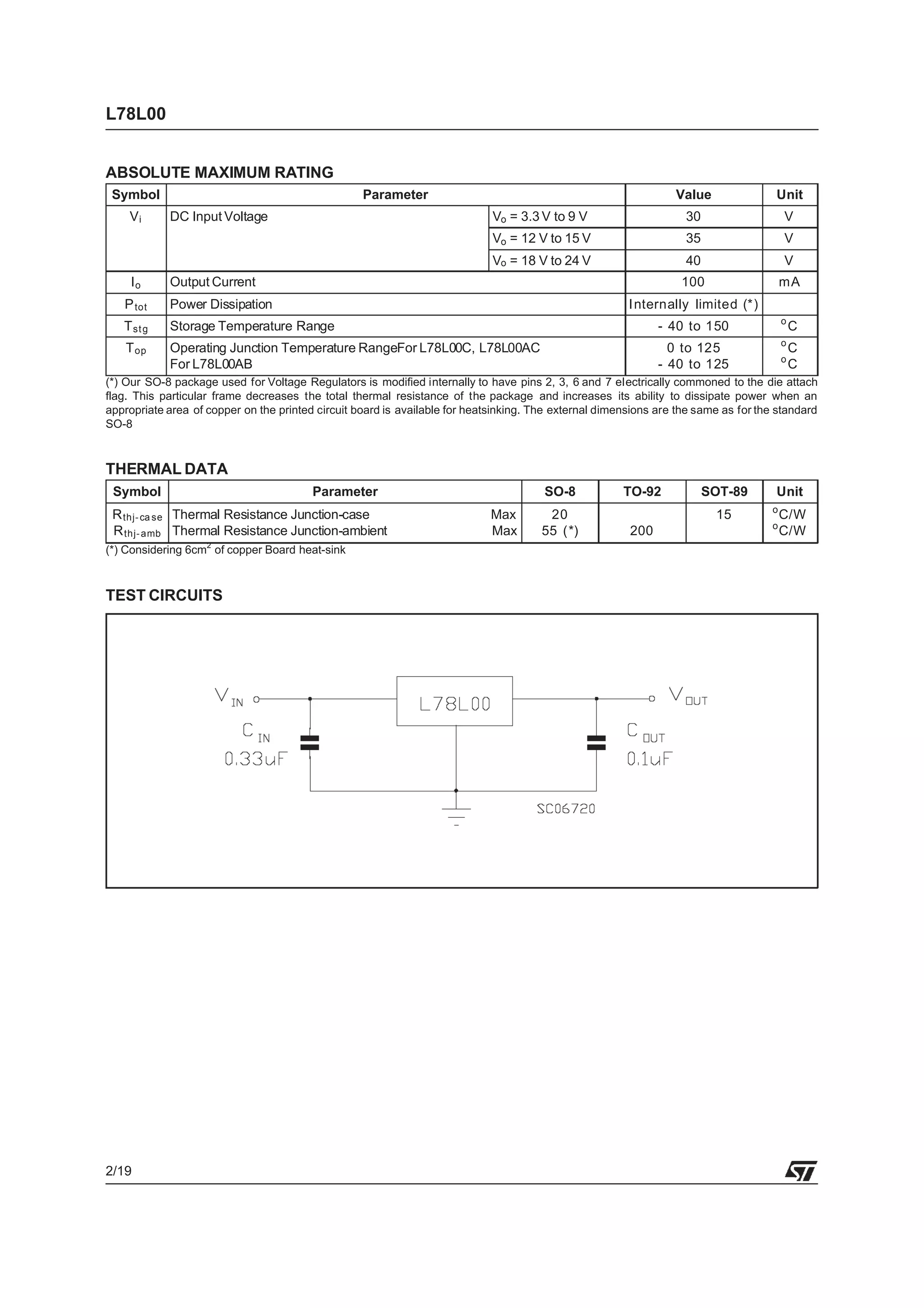 ABSOLUTE MAXIMUM RATING
Symbol Parameter Value Unit
Vi DC Input Voltage Vo = 3.3 V to 9 V 30 V
Vo = 12 V to 15 V 35 V
Vo = 18 V to 24 V 40 V
Io Output Current 100 mA
Ptot Power Dissipation Internally limited (*)
Tstg Storage Temperature Range - 40 to 150 o
C
Top Operating Junction Temperature RangeFor L78L00C, L78L00AC
For L78L00AB
0 to 125
- 40 to 125
o
C
o
C
(*) Our SO-8 package used for Voltage Regulators is modified internally to have pins 2, 3, 6 and 7 electrically commoned to the die attach
flag. This particular frame decreases the total thermal resistance of the package and increases its ability to dissipate power when an
appropriate area of copper on the printed circuit board is available for heatsinking. The external dimensions are the same as for the standard
SO-8
TEST CIRCUITS
THERMAL DATA
Symbol Parameter SO-8 TO-92 SOT-89 Unit
Rthj-ca se
Rthj-amb
Thermal Resistance Junction-case Max
Thermal Resistance Junction-ambient Max
20
55 (*) 200
15 o
C/W
o
C/W
(*) Considering 6cm2
of copper Board heat-sink
L78L00
2/19
 