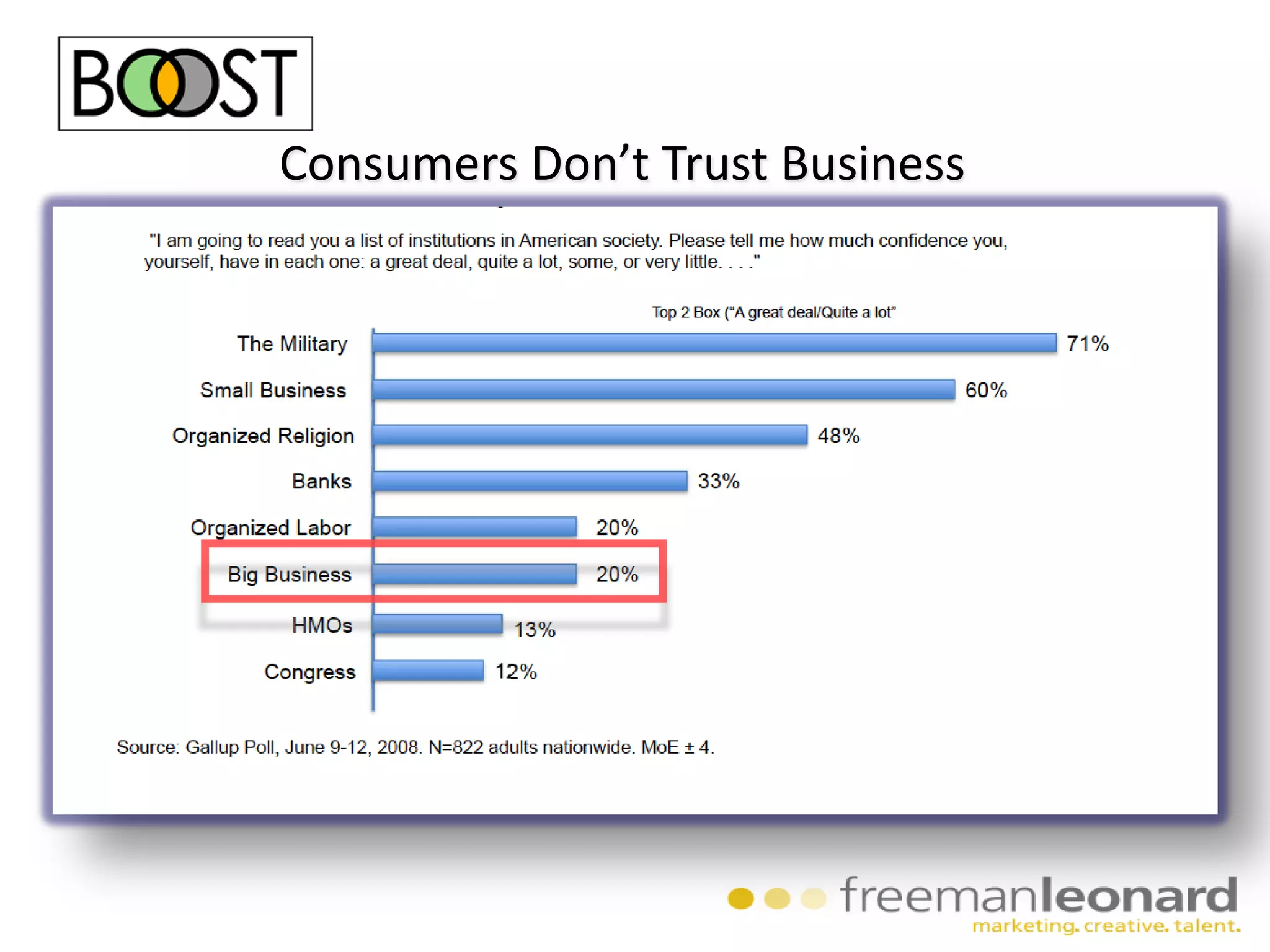 Production Coordinator