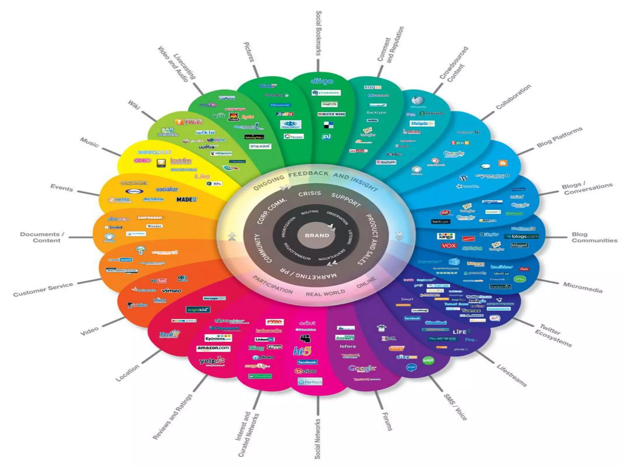 Trade Show/Event Specialist