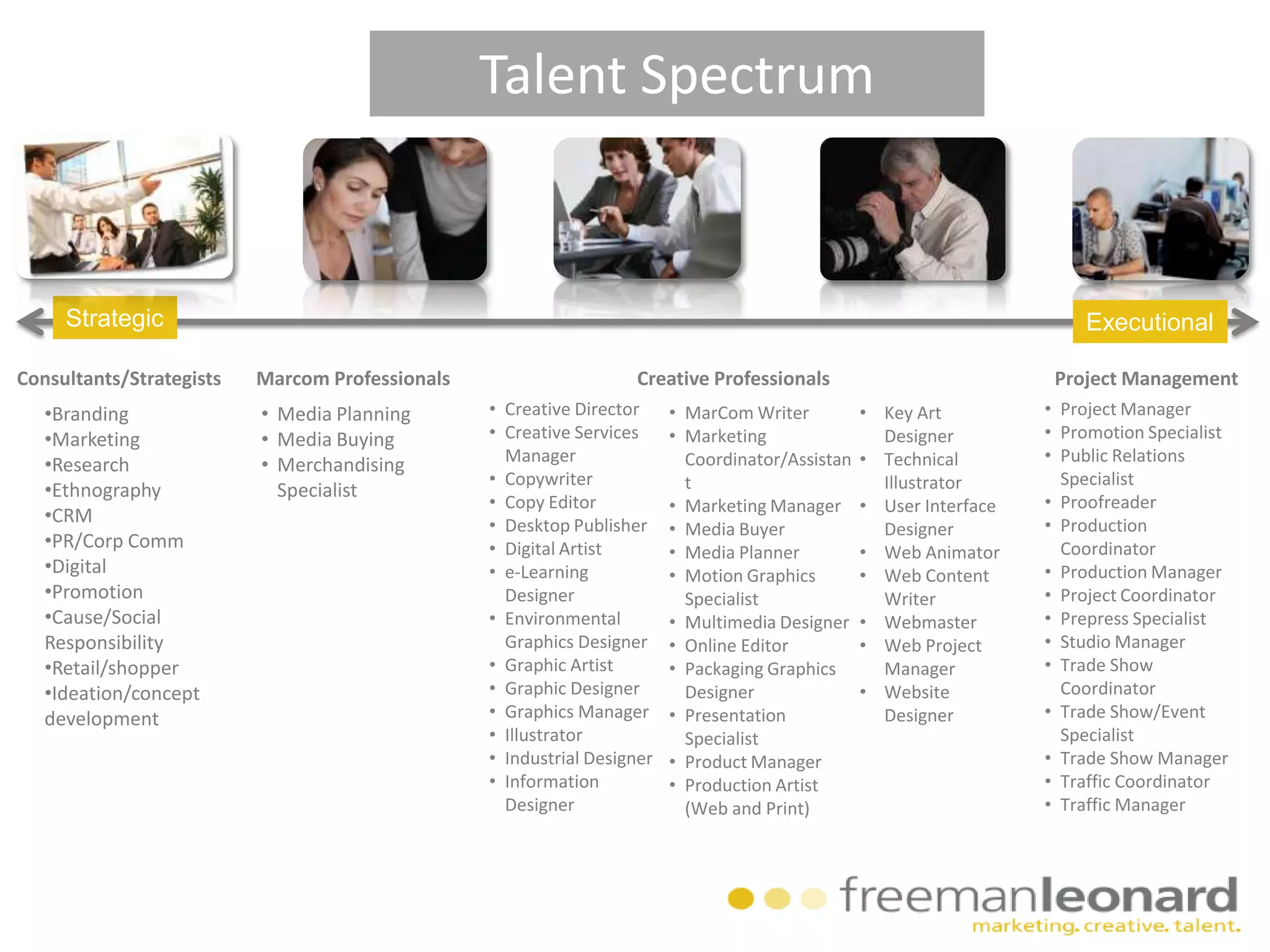 Contract and full-time Marketing MindsMedia MastersMultimedia MultitalentArt SquadPractice AreasDigital SpecialistsResearch ResourcesShopper Marketing