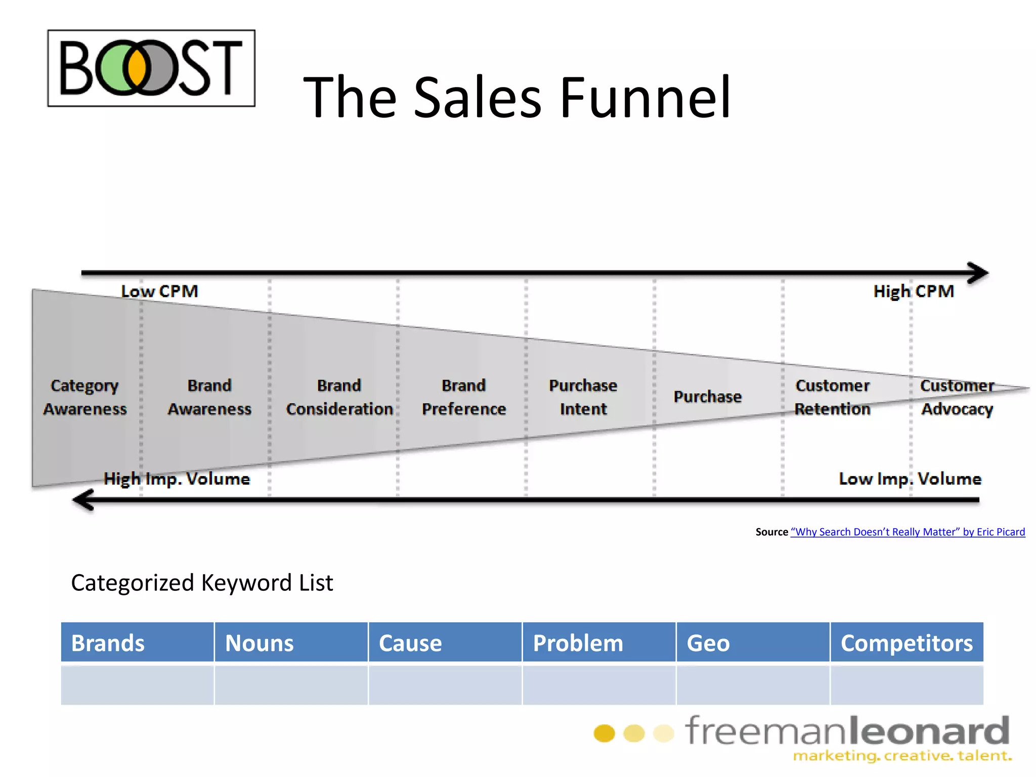 Motion Graphics Specialist