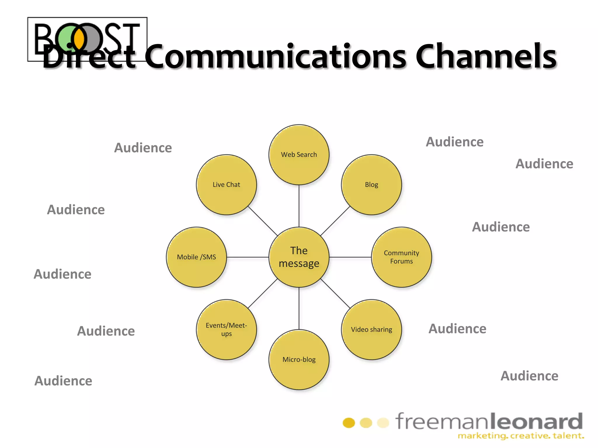 A Workshop onDigital Marketing Strategy