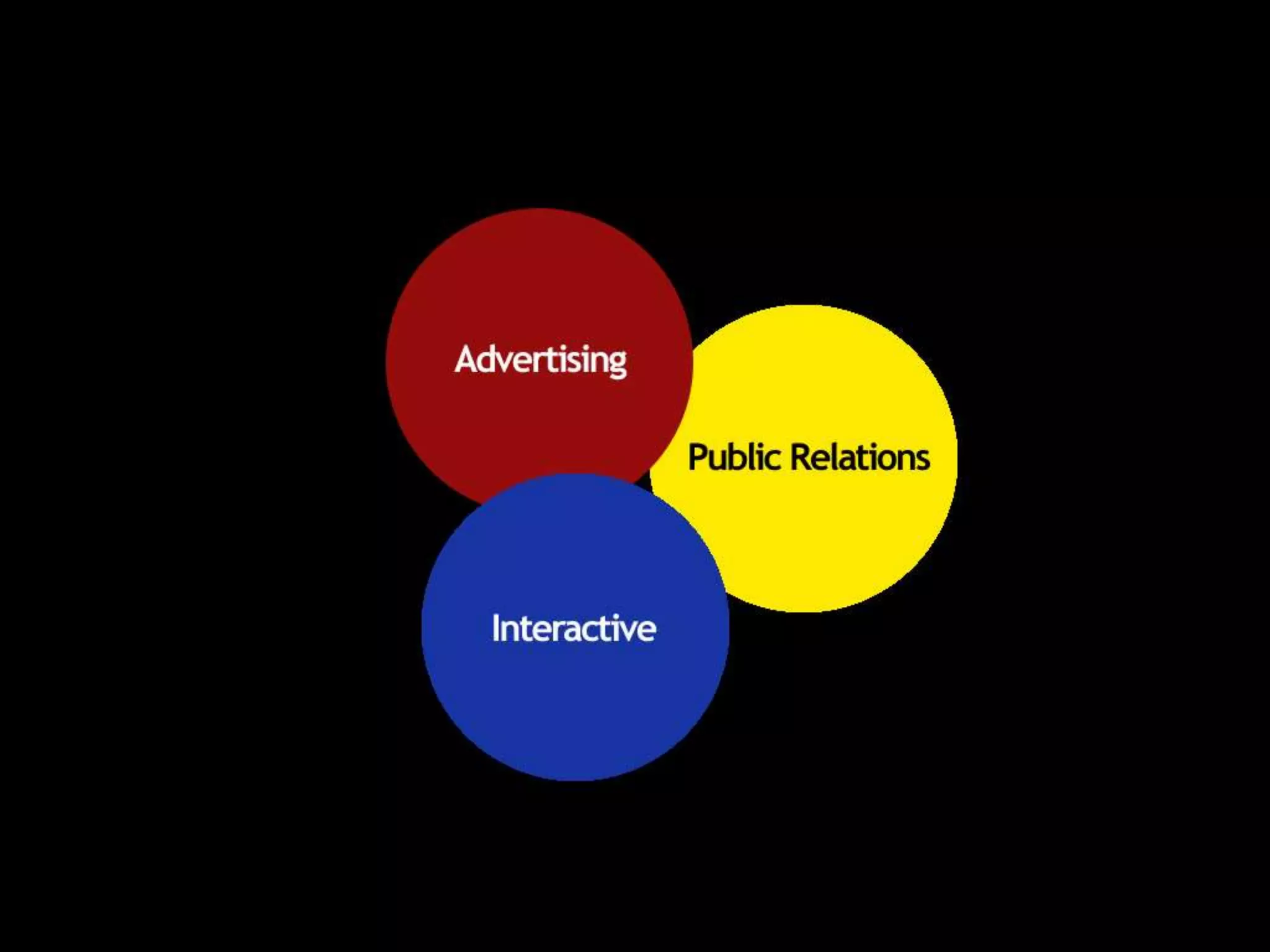 Incredible ComplexityTime to ManageExperience and SkillsLosing control/more accountable